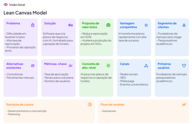 incubba-software-para-plano-de-negocios-gratuito-canvas incubba-software-para-plano-de-negocios-gratuito-canvas